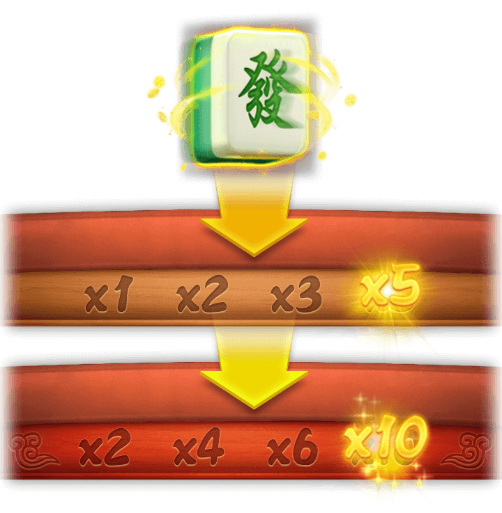 RSG 皇家電子 麻將發了 Rich Mahjong 遊戲封面